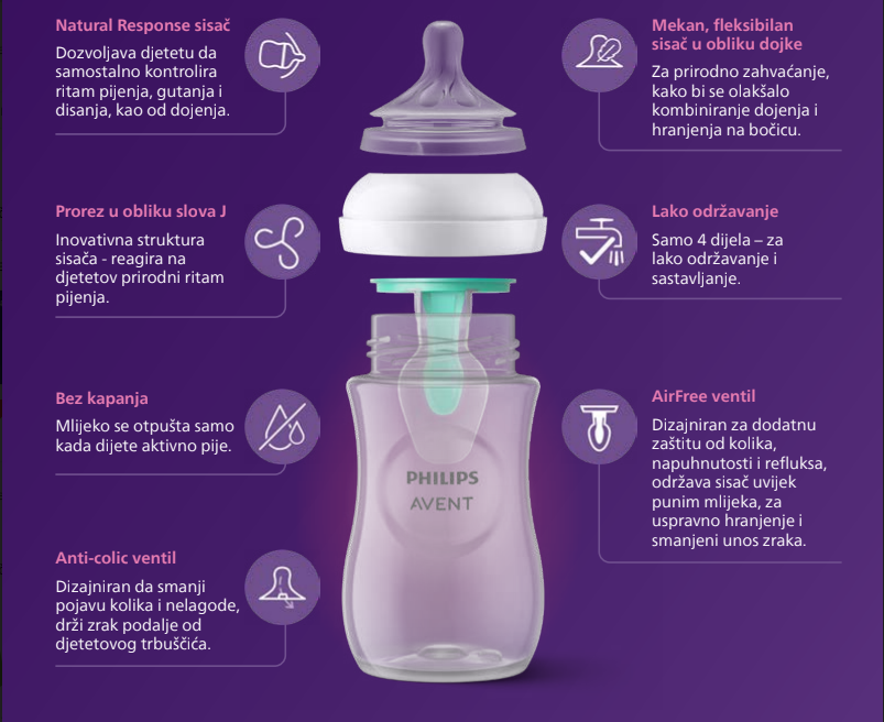 Avent Bočica Natural Response 125ml AirFree Ventil 0-3m AV670/01 - Slika 5
